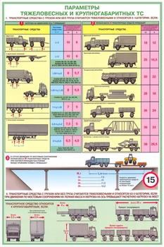 ПС18 Перевозка крупногабаритных и тяжеловесных грузов (ламинированная бумага, А2, 4 листа) - Плакаты - Автотранспорт - vektorb.ru